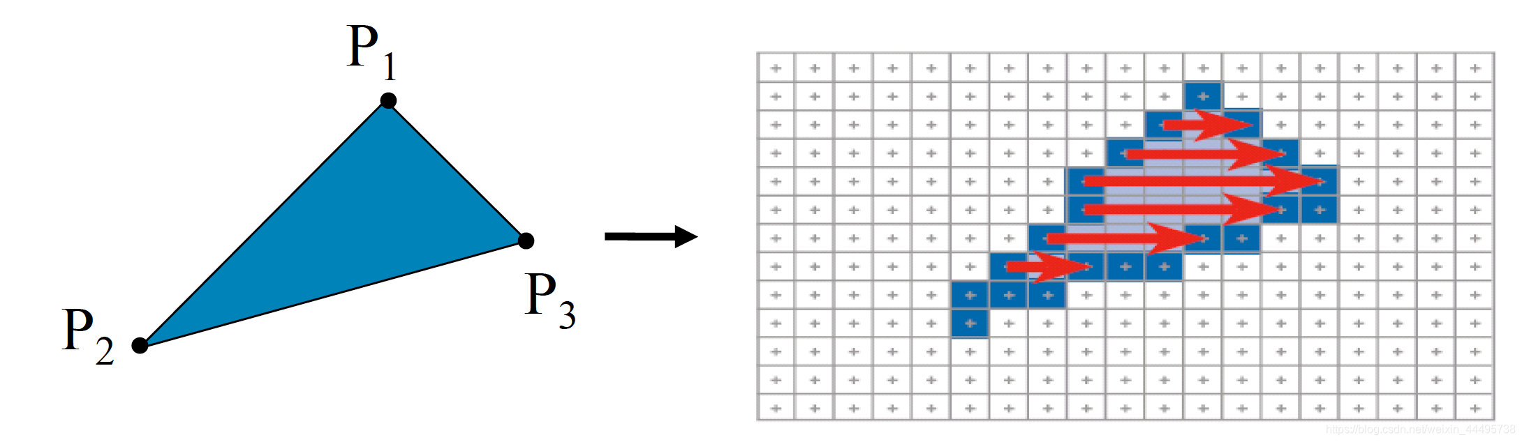 【Algorithme de Breznham】