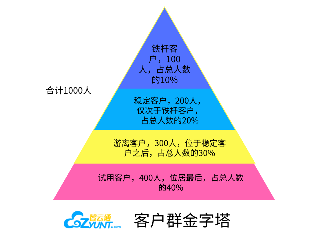 人均贡献值_中国烟草贡献值(3)
