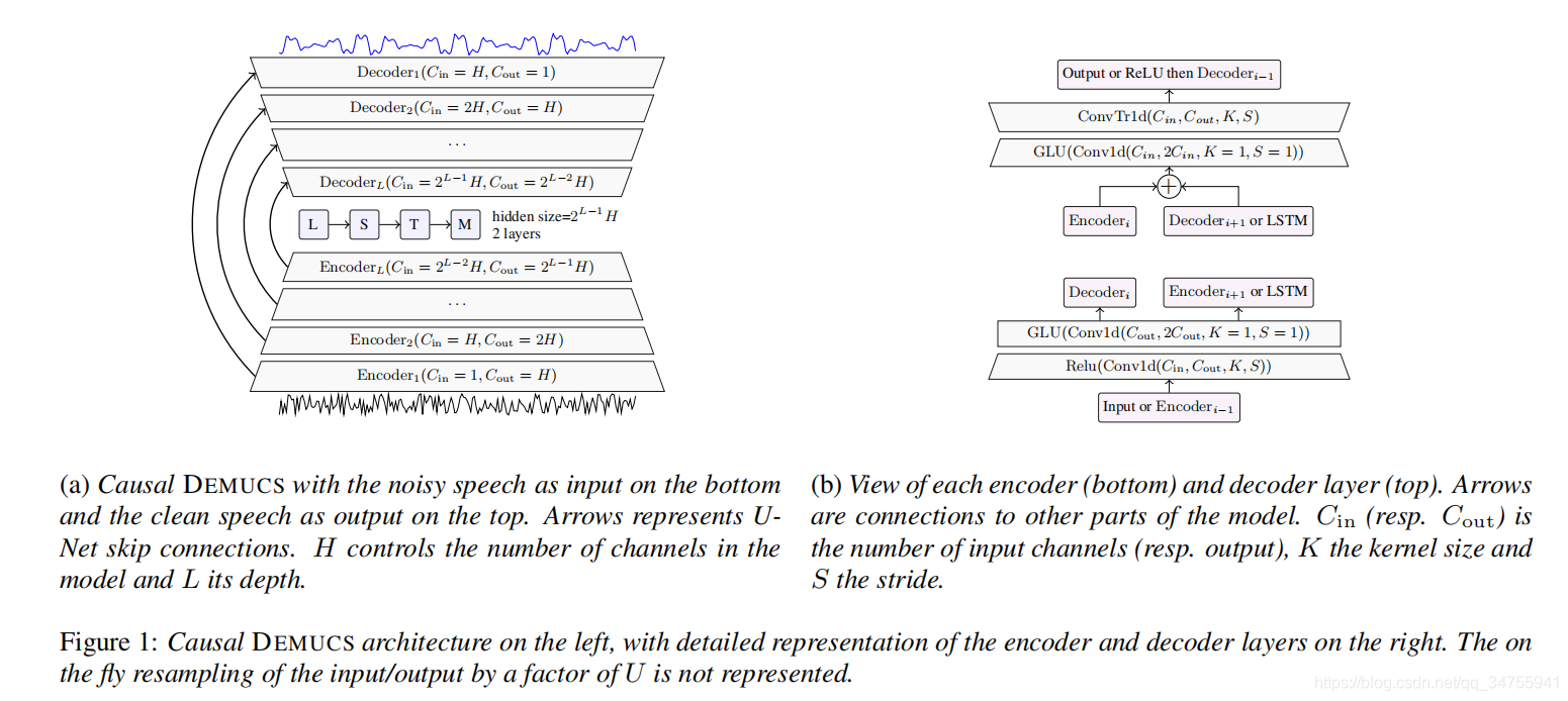 Demucs Rival 论文解析:Real Time Speech Enhancement in the Waveform Domain_demucs的损失函数-CSDN博客