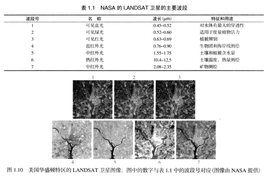 示例：pandas 是基于NumPy 的一种工具，该工具是为了解决数据分析任务而创建的。