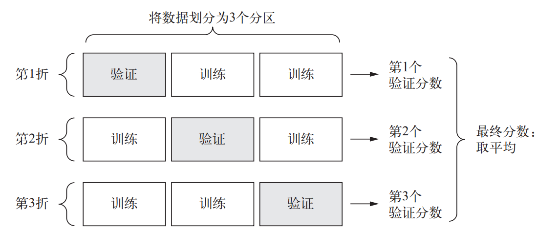 波士顿房价数据集