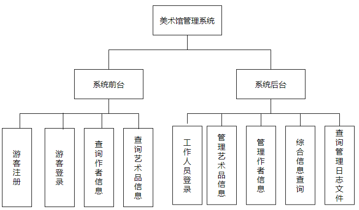 java sqlsever 实现美术馆管理系统  数据库课程设计/java课程设计