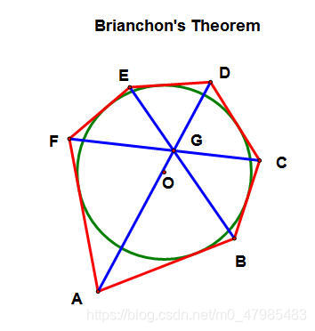 Brianchon’s Theorem 布里昂雄定理