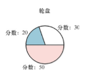 适应度比例选择