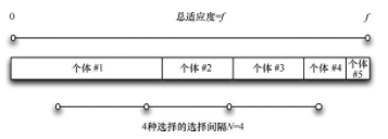 随机遍历抽样