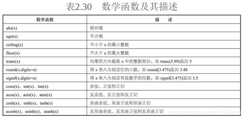  数学函数 