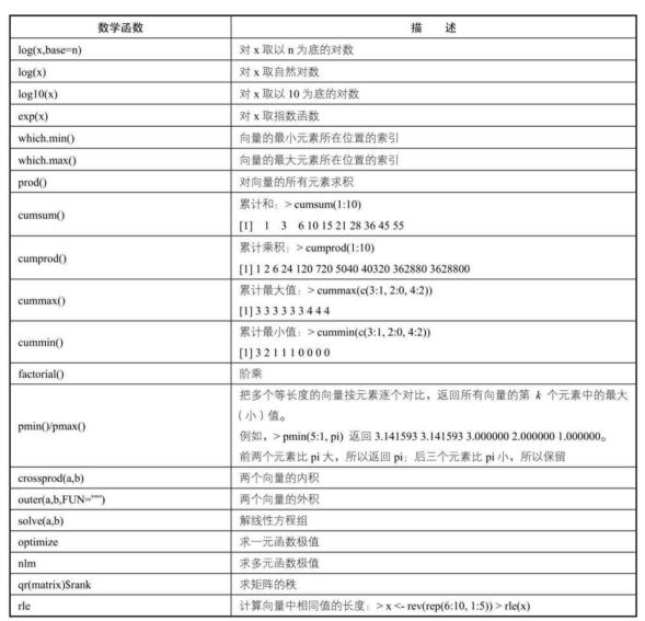  数学函数 