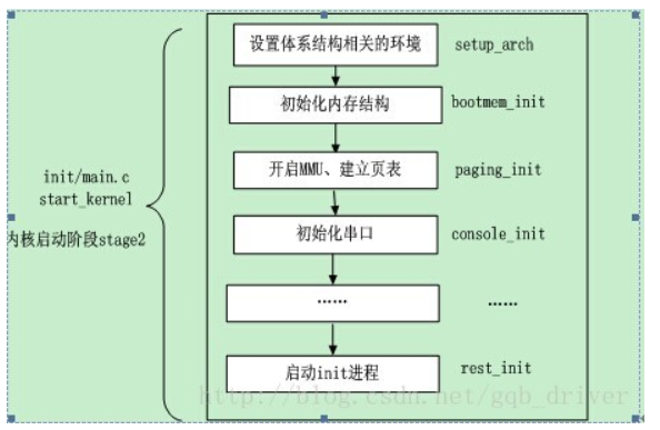 详解linux系统启动原理_linux启动原理-CSDN博客