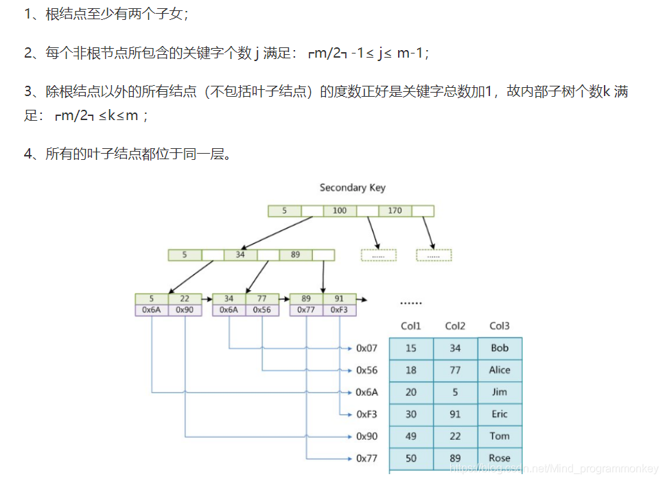 [外链图片转存失败,源站可能有防盗链机制,建议将图片保存下来直接上传(img-GuzQw8IX-1615526542245)(E:\笔记\JAVA\Java复习框架-数据库\Mysql\temp\b.png)]