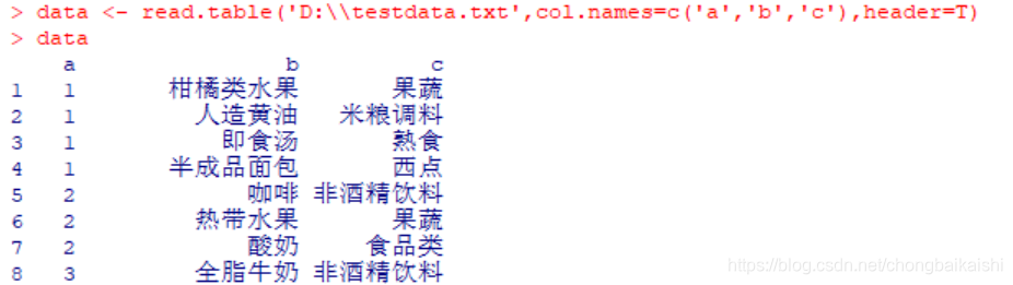 read.table--R语言_r语言read.table函数-CSDN博客