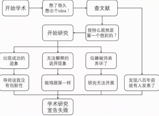 论文概念模型图片