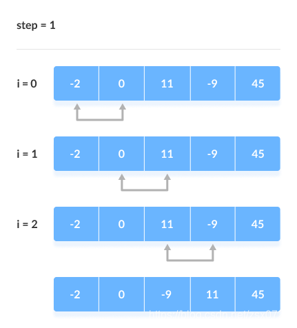 瞭解冒泡排序算法