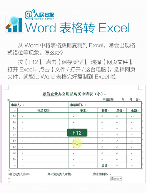 格式错位的解决办法