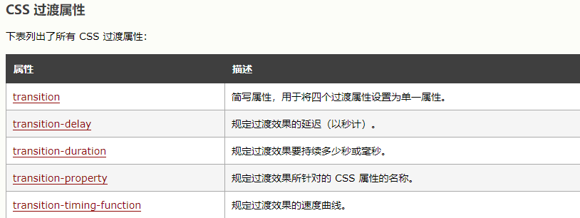 Css过渡 微笑向日葵 的博客 Csdn博客