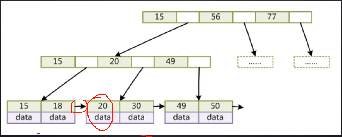 MySQL索引底层原理理解以及常见问题总结