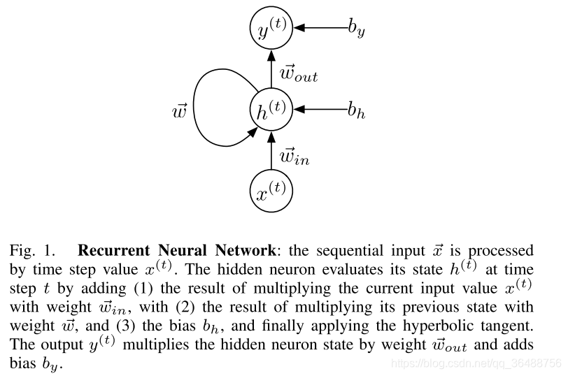 论文阅读《Crafting Adversarial Input Sequences for Recurrent Neural Networks》