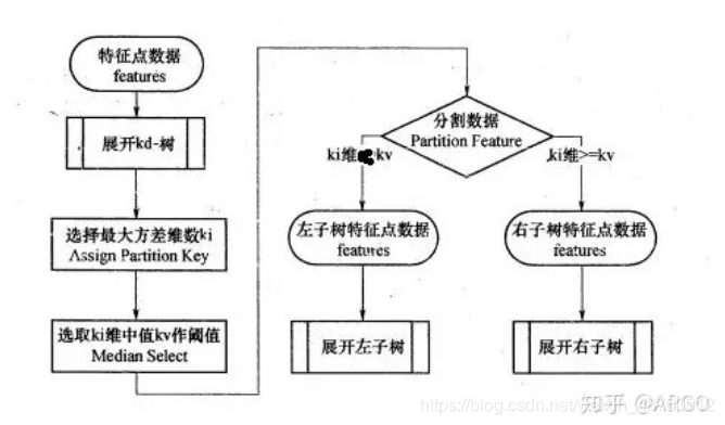 kd树算法流程