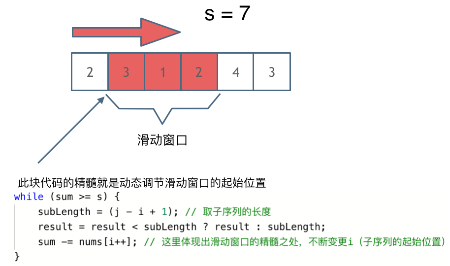 一、数组（5）：长度最小的子数组