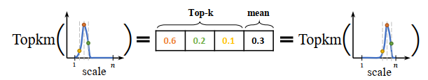 图11