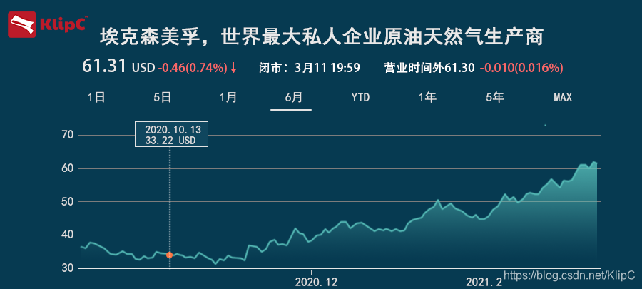 科技股反弹推动华尔街股市创下历史新高，10年期国债收益率稳定在1.5％左右