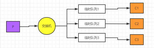 广播模式