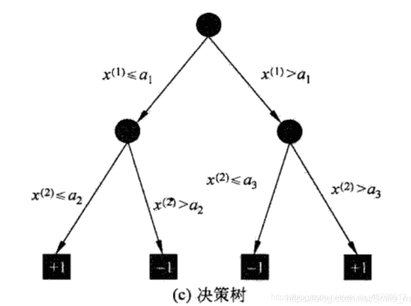 ここに画像の説明を挿入します