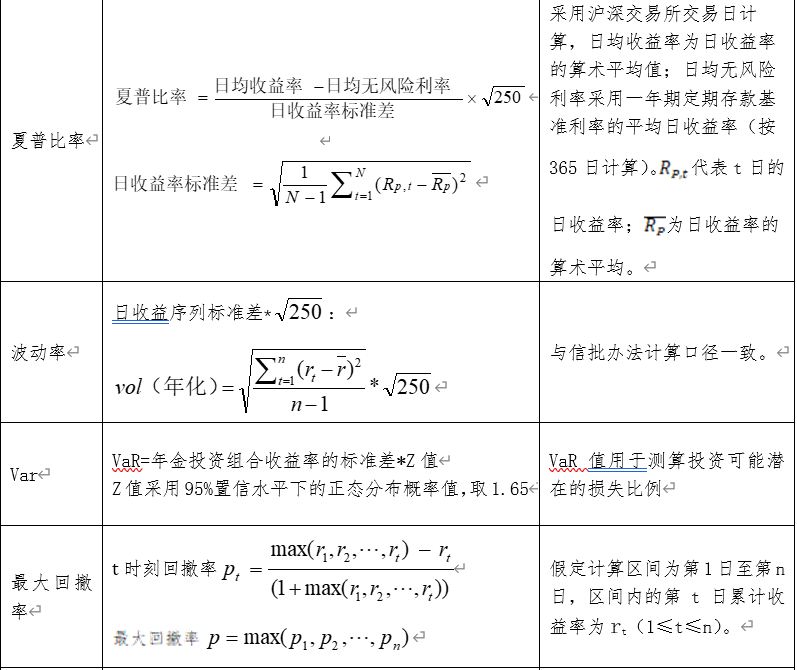 基金里投资风险指标的计算工具类 夏普比率 波动率 Var值 最大回撤率 会玩代码的劫 Csdn博客