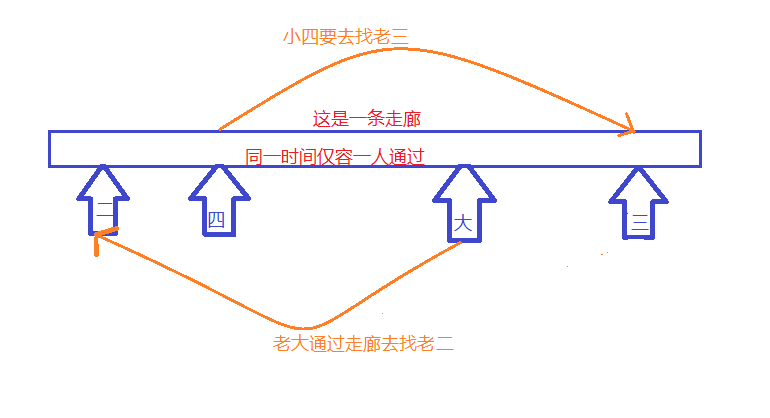 网络基础之冲突域和广播域「建议收藏」