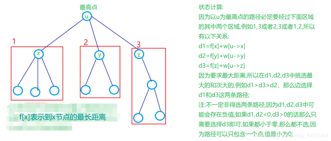 acwing 1072 树的最长路径 （树形DP）