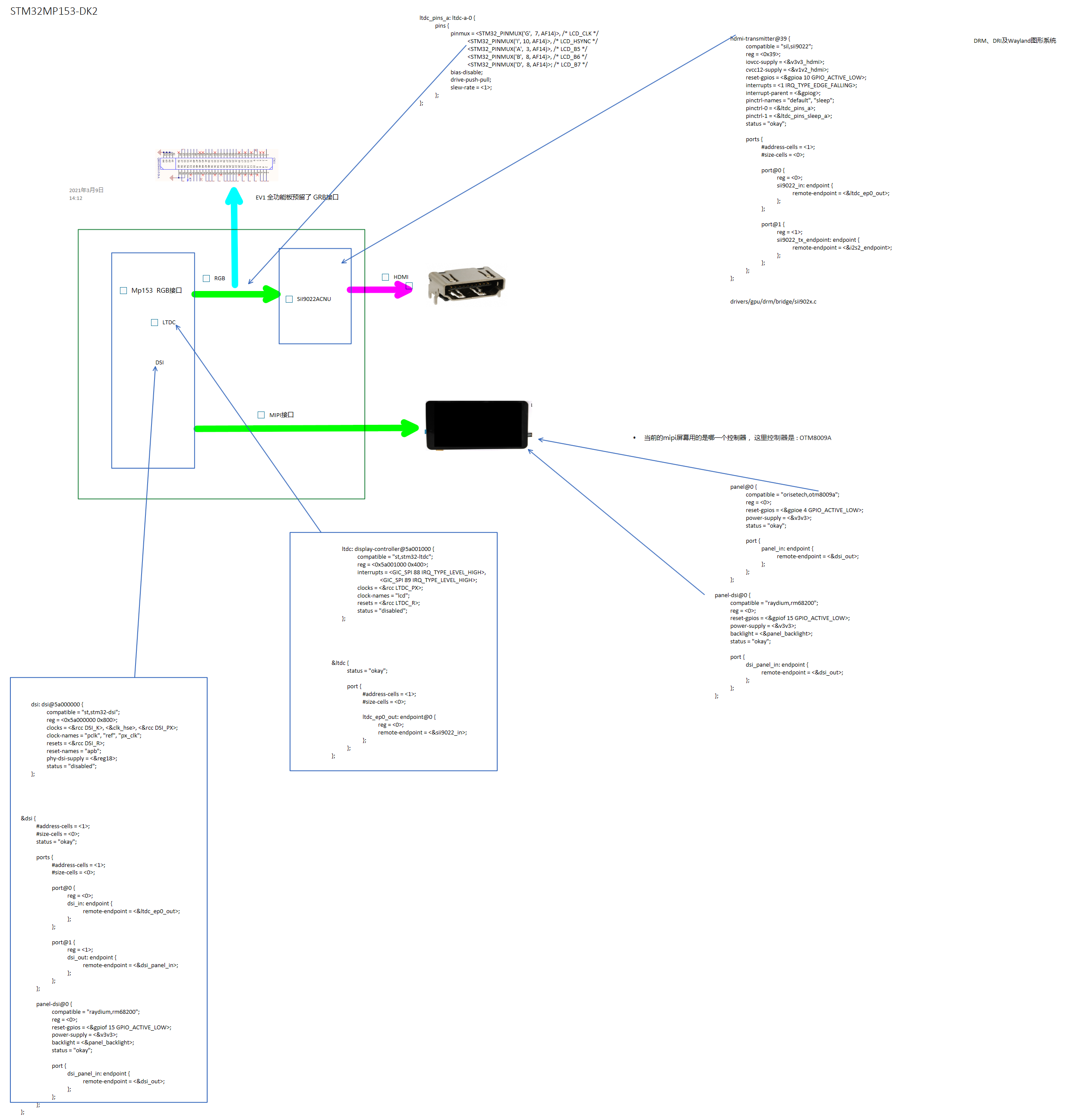 STM32MP153-DK2 LTDC驱动架构分析