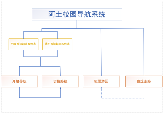 图1 功能框架图