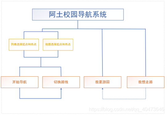 图1 功能框架图