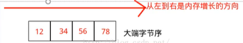 socket编程中的 htons()