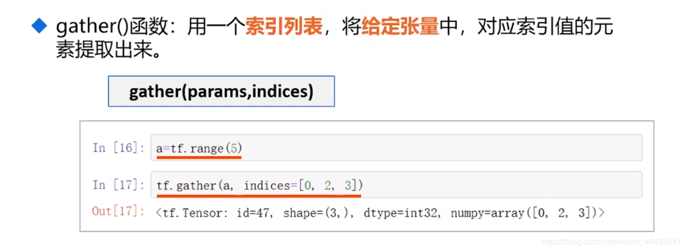 [外链图片转存失败,源站可能有防盗链机制,建议将图片保存下来直接上传(img-atwtyVQd-1615543820575)(C:\Users\xiahuadong\Documents\csdn博客\张量gather函数1.png)]