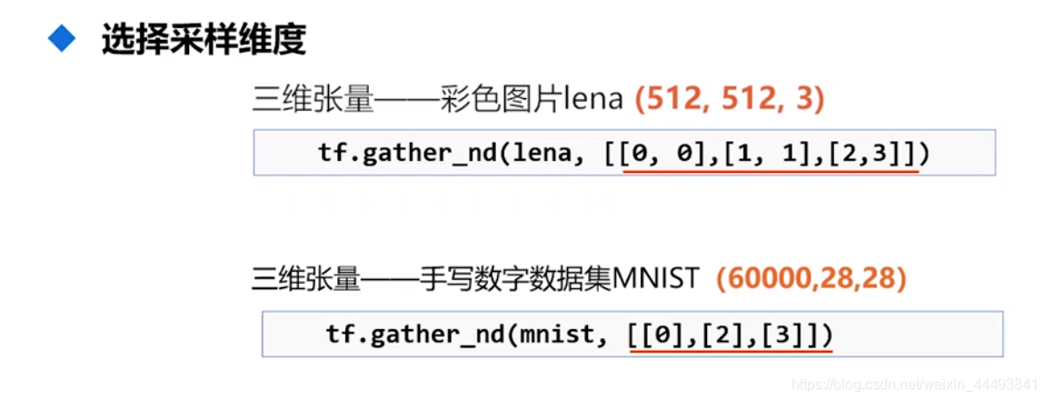 [外链图片转存失败,源站可能有防盗链机制,建议将图片保存下来直接上传(img-6WH846Ky-1615543820578)(C:\Users\xiahuadong\Documents\csdn博客\张量gather_nd函数.1png.png)]