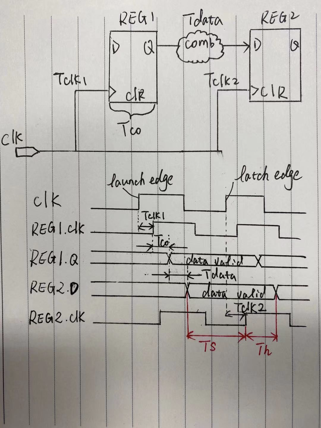 静态时序分析（原理最清晰版本）