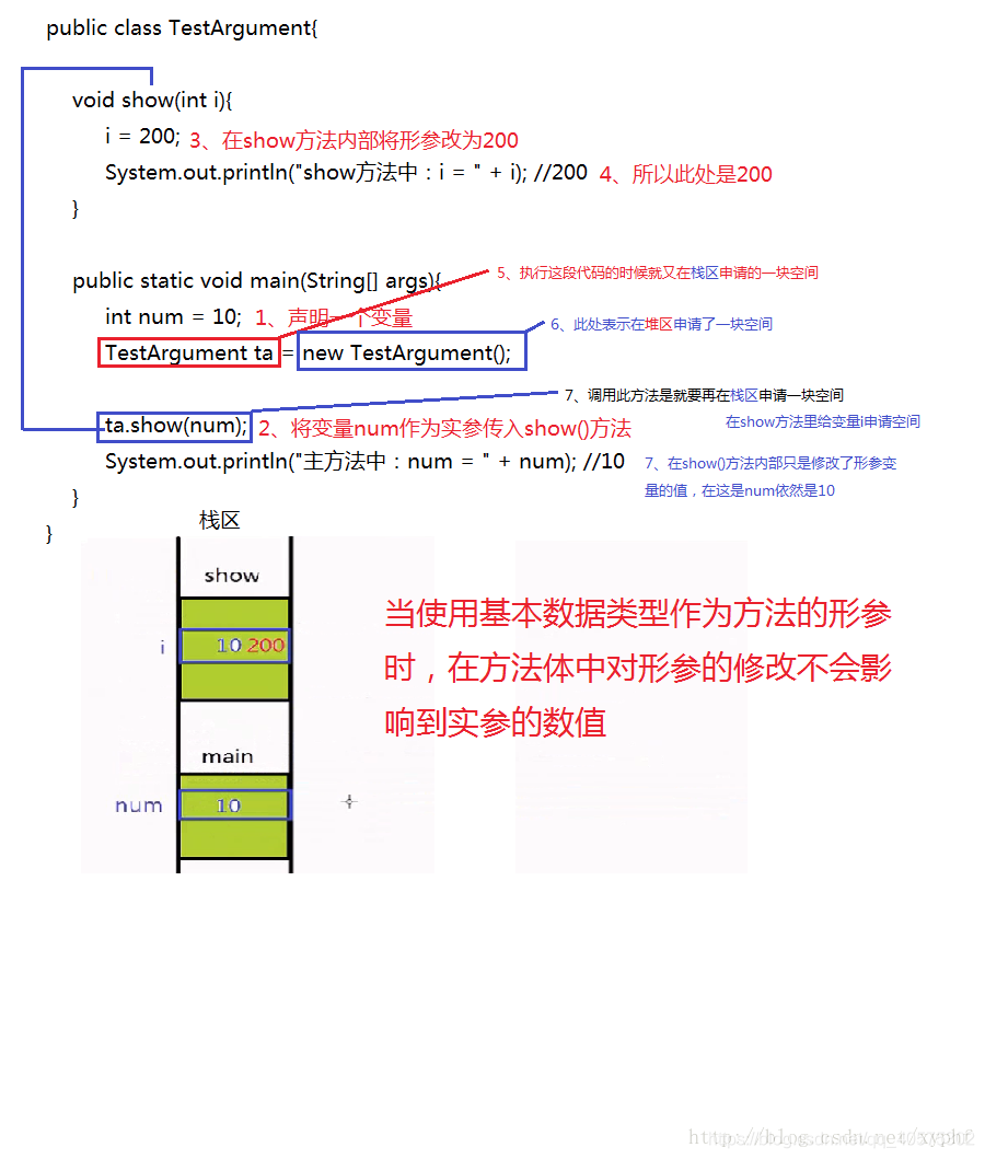 基本数据类型传递