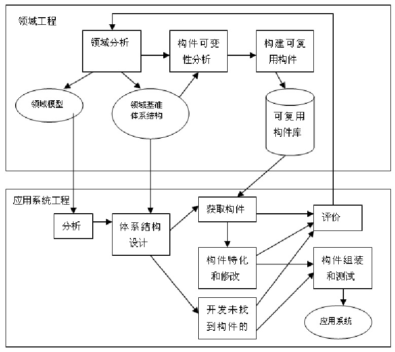 软件工程构件模型_古建构件3d模型_构件组装模型