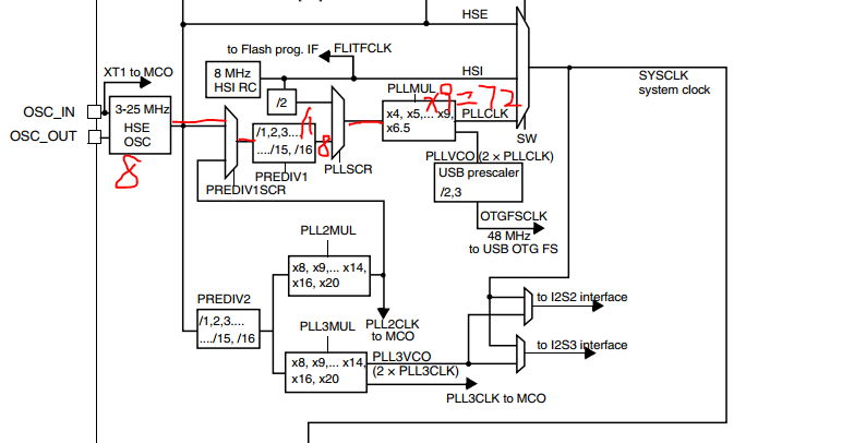 将stm32f103的工程模板改为stm32f105vc，修改为8MHz时钟