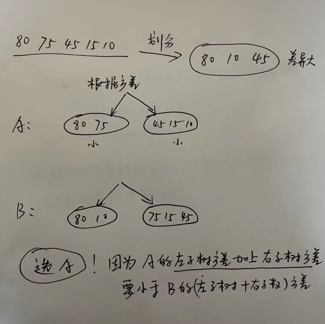 什么是决策树Decision Tree