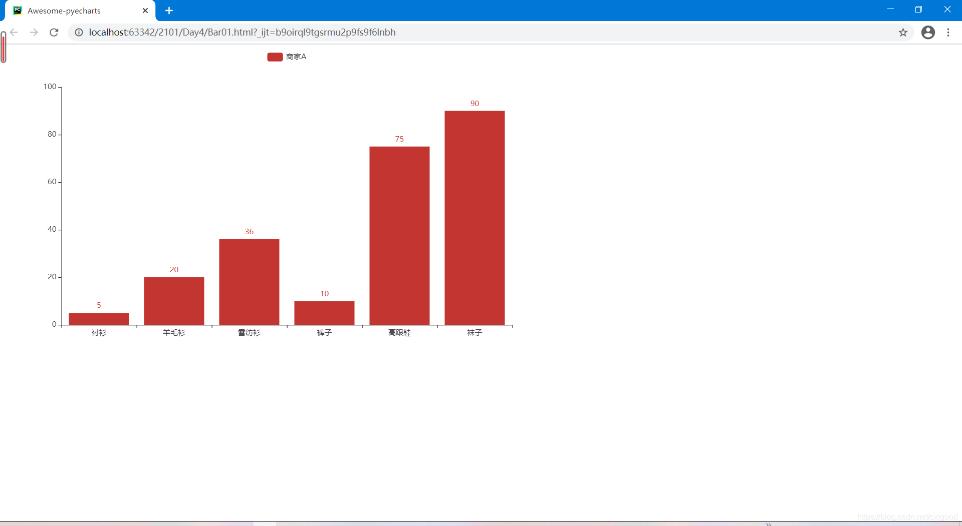 python中pyecharts的基本使用_python pyecharts-CSDN博客