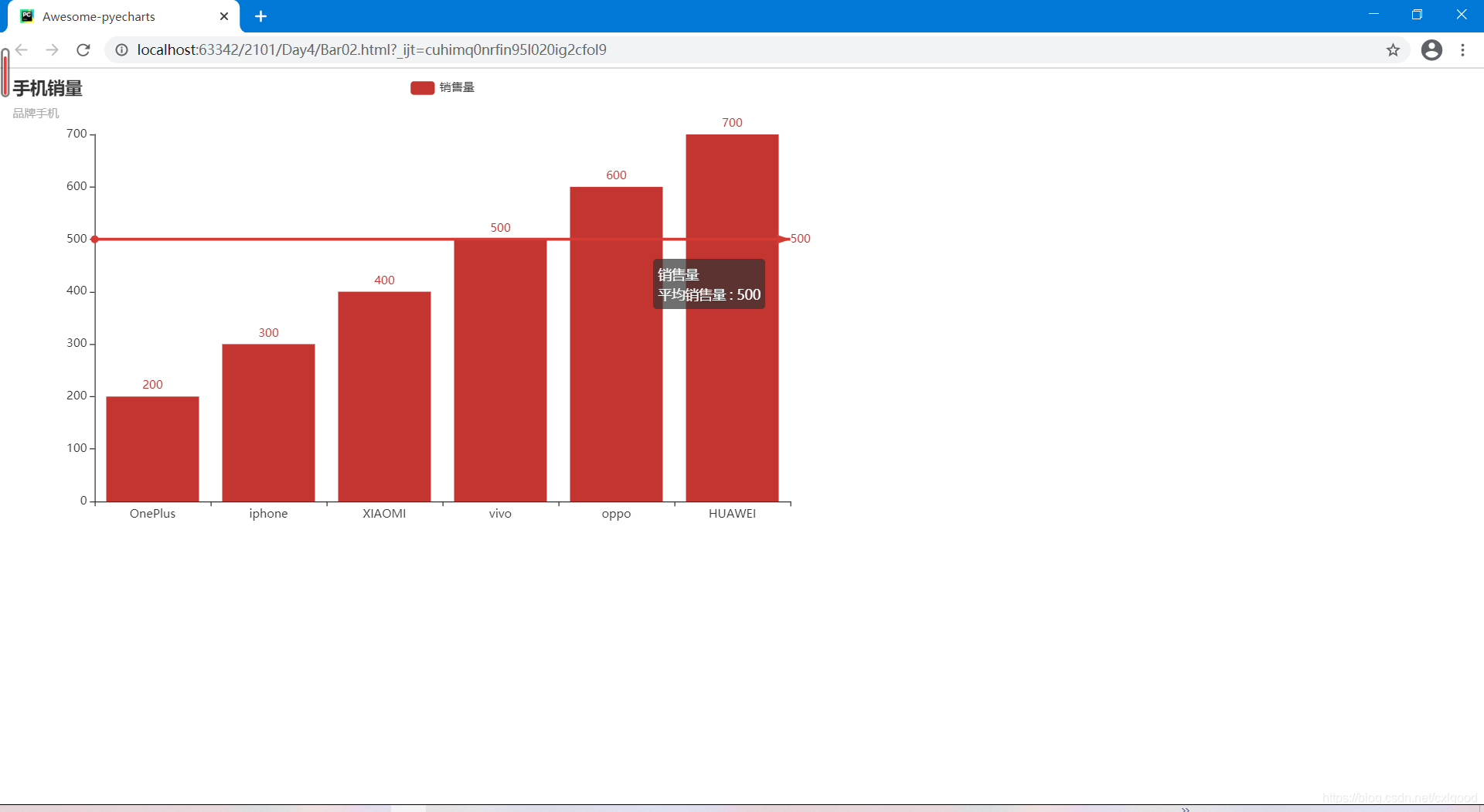 python中pyecharts的基本使用_python pyecharts-CSDN博客