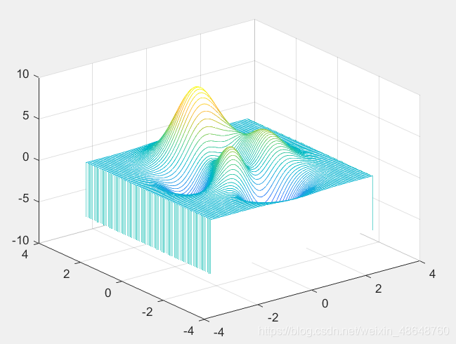 MATLAB绘制三维地图