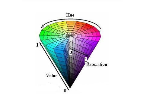 yuv(亦称ycrcb)是被欧洲电视系统所采用的的一种颜色编码方法.