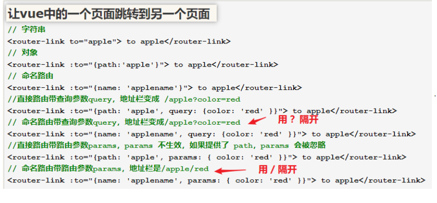 vue router query params