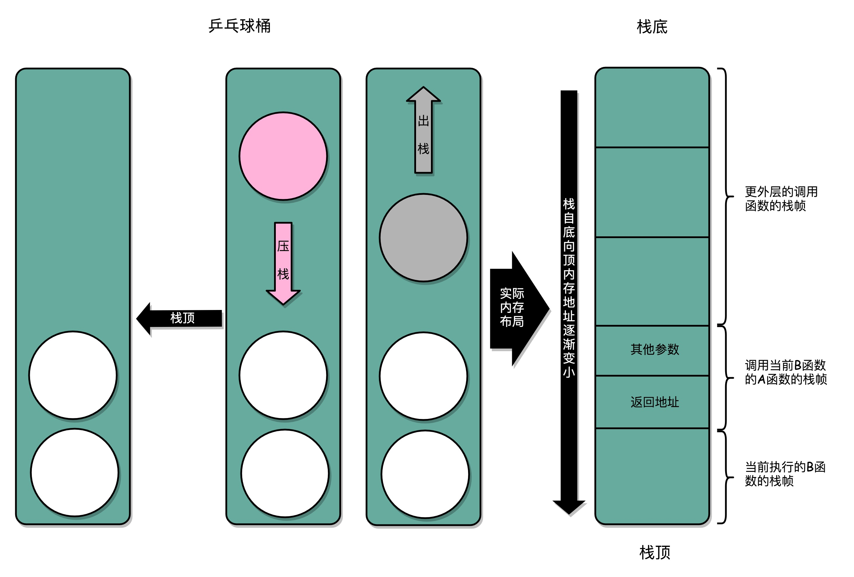 计算机组成原理(五)-一条指令是怎么被执行的