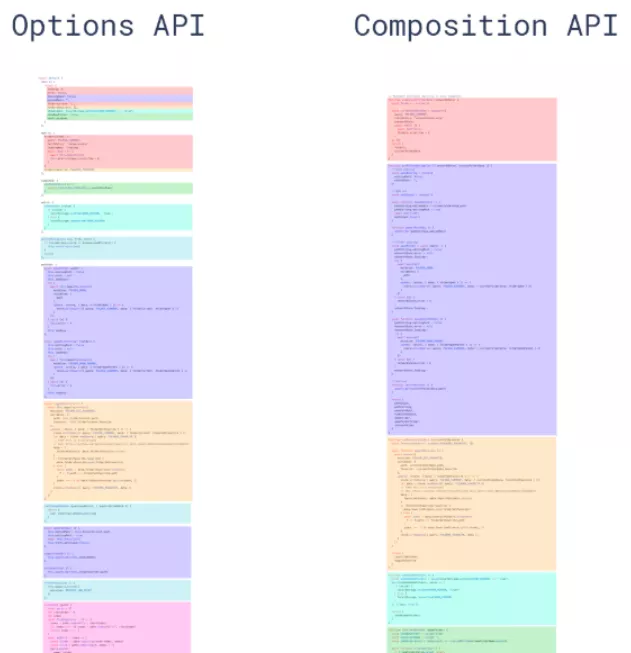 Vue3.0 Composition API与Vue2.x 使用的 Options API