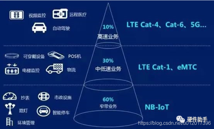 3GPP Release和Category简介_通信技术release和cat-CSDN博客