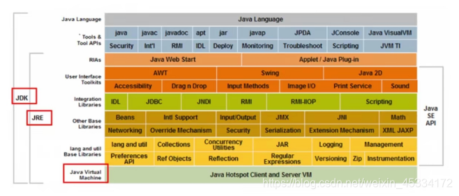 jdk-jre-jvm