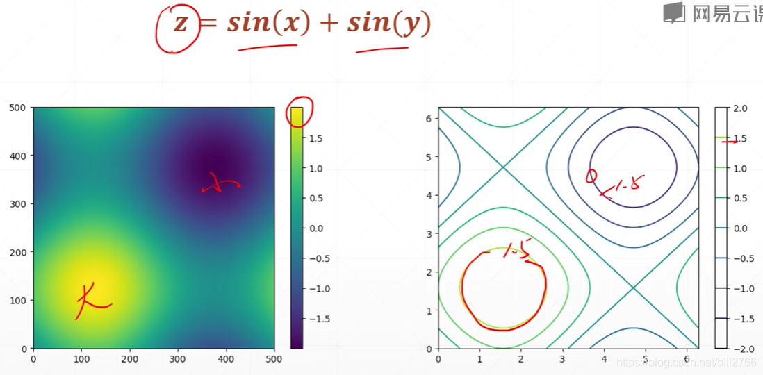 深度学习_05_2_TensorFlow2高阶_填充与复制张量限幅高阶操作